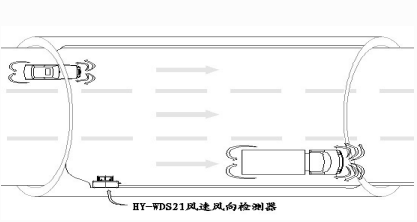 隧道超聲波風速風向檢測器